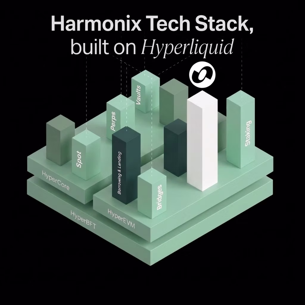 Harmonix Tech Stack